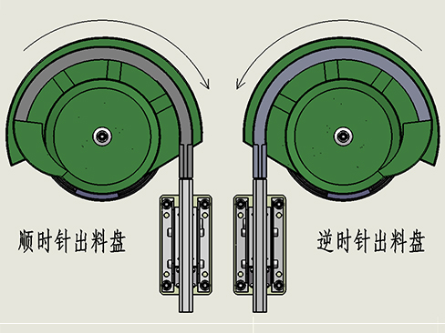 振動(dòng)盤
